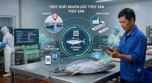 Truy xuất nguồn gốc không còn là lựa chọn mà là yêu cầu bắt buộc