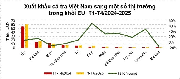 xuat khau ca tra sang eu ky vong phuc hoi than trong trong nua cuoi nam 2025 1