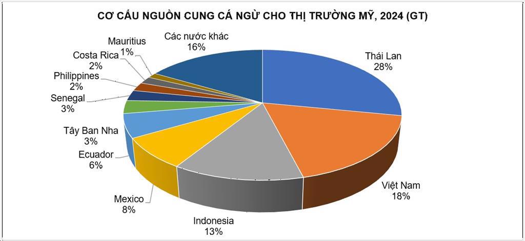 sac lenh thue quan moi cua my gay suc ep len ca ngu viet nam 3